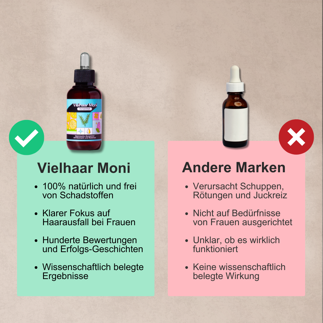 Vielhaar Moni Haarwuchs-Konzentrat – Bild 4